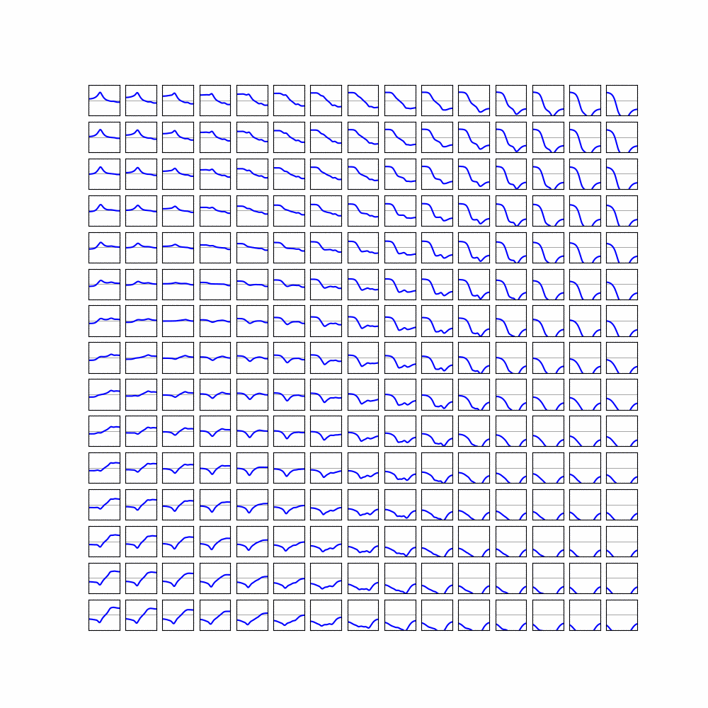 2D manifold